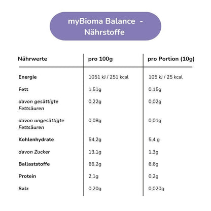 myBioma Balance - Premium Präbiotikum - myBioma__de